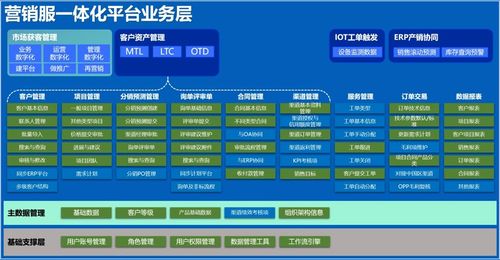 AI賦能，數智化驅動企業新增長 Marketingforce邁富時與珍島攜手華為云簽署全面合作協議