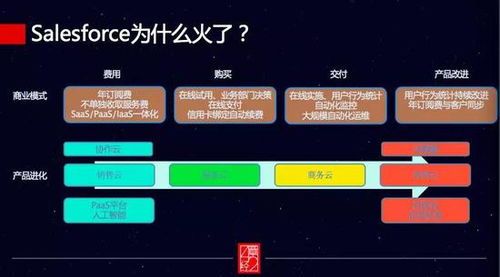 企業(yè)服務真的熱嗎？99%的投資人可能都誤解了軟件銷售的真相