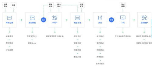 安徽皓之洋網絡科技 軟件開發的首選合作伙伴