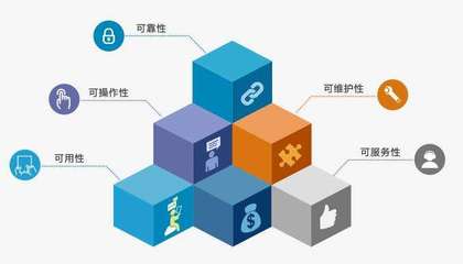軟件定制開發 企業數字化轉型的核心引擎