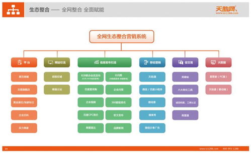 莒南易站通與億聯(lián)科技 探索易站通科技軟件開發(fā)的創(chuàng)新之路