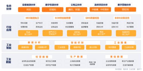 智通云聯閃耀工業互聯網創新峰會，以卓越數據服務實力斬獲雙項殊榮