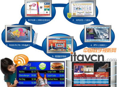 RSS強勢介入，液晶廣告機喜獲廉價信源